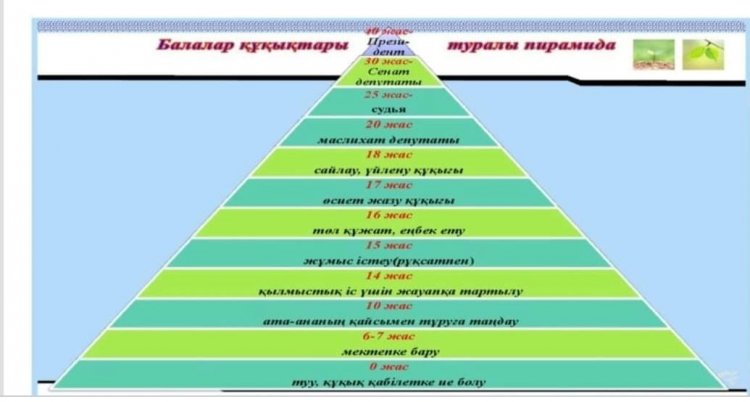 ҚҰҚЫҚТЫҚ САУАТТЫЛЫҚ КҮНІ