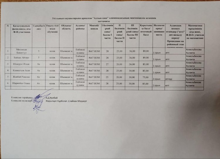 “Алтын сақа” математикалық олимпиадасының бірінші кезеңі