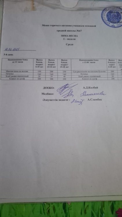 12.02.2025 Түскі ас мәзірі