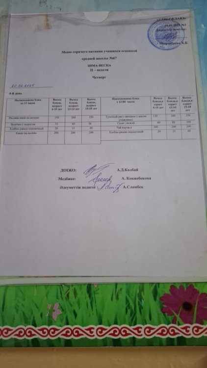 20.02.2025 Таңғы ас мәзірі