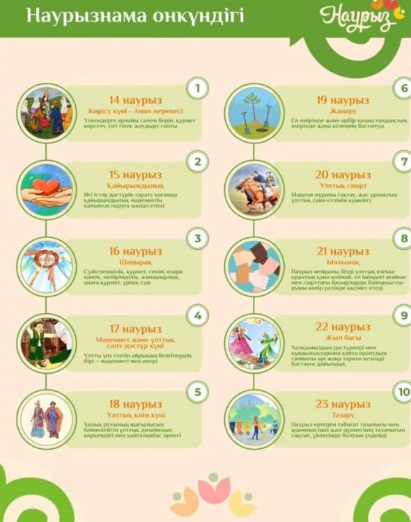 НАУРЫЗНАМА ОНКҮНДІГІ: ҰЛЫ ДӘСТҮРДІҢ ЖАҢҒЫРУЫ