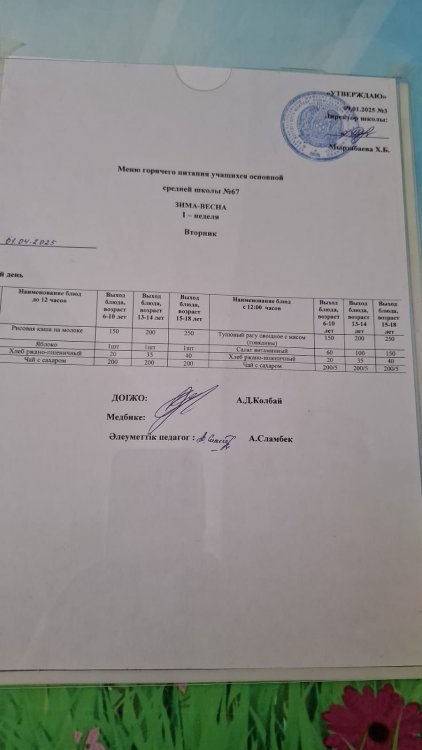 01.04.2025 Таңғы ас мәзірі